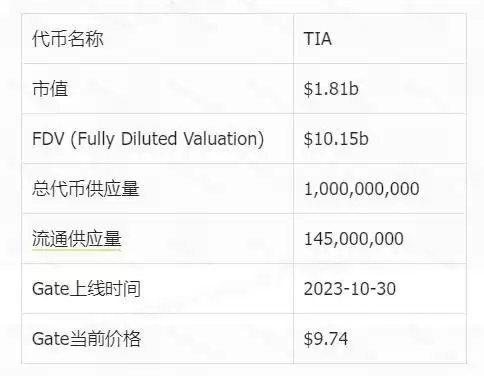 Celestia(TIA)币基本信息介绍 附TIA币购买教程