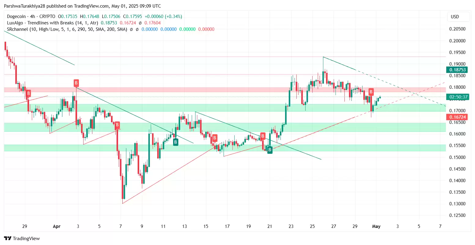 DOGE近期价格预测:狗狗币能涨到0.237美元吗