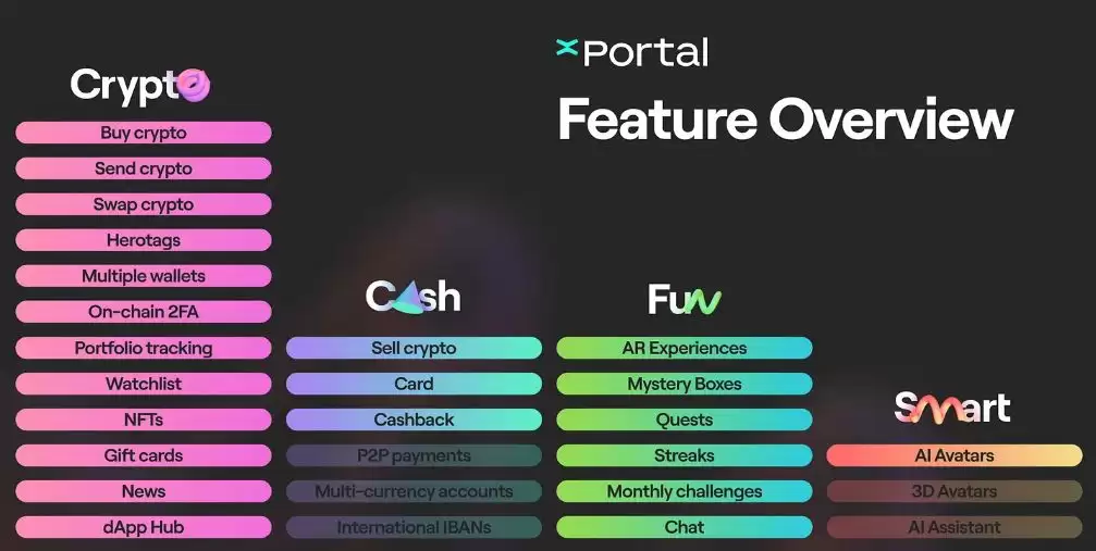 还有哪些L1协议值得关注?五大潜力L1协议Ton/Arweave/MultiversX/Gnosis/Radix