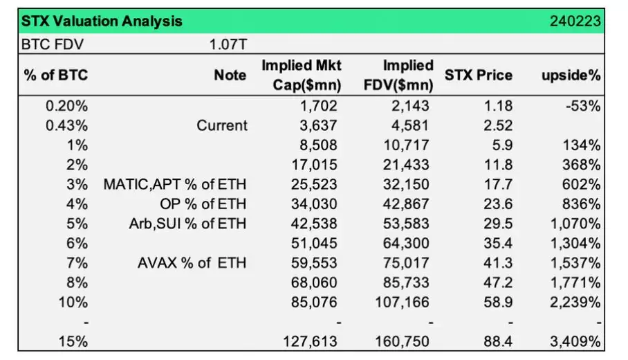 全面解读Stacks:十年磨一剑