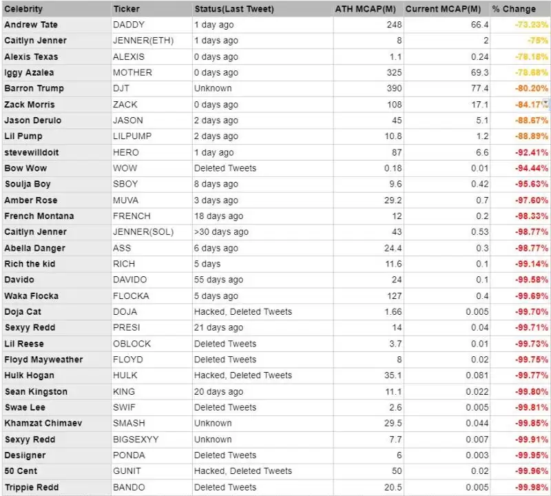 Solana还有投资价值吗?Solana繁荣背后的隐忧