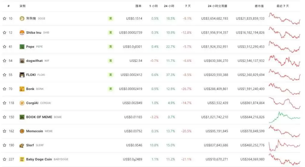 Meme迷因币是什么？迷因币有哪些？2025年迷因币排名和攻略