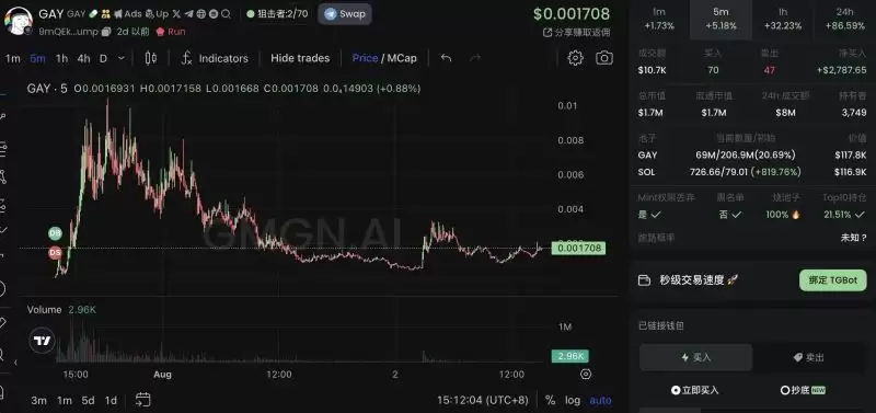 奥运会能诞生千倍币吗?盘点可能成为奥运会千倍币的meme币