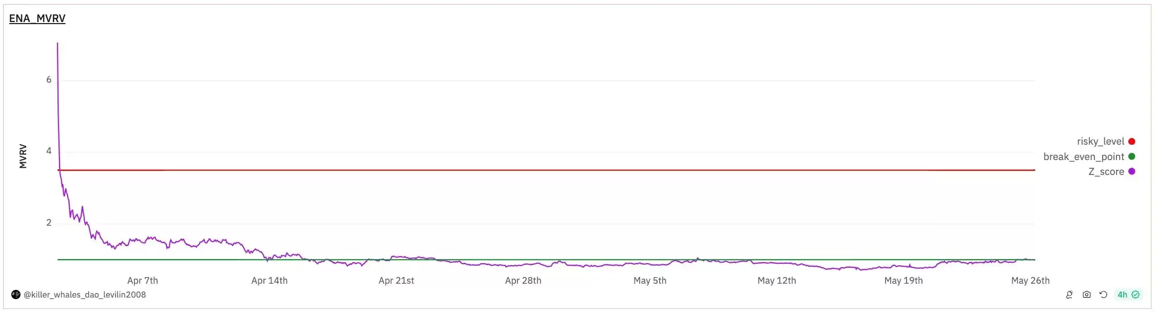 ENA是什么币?一文全解ENA币未来价值