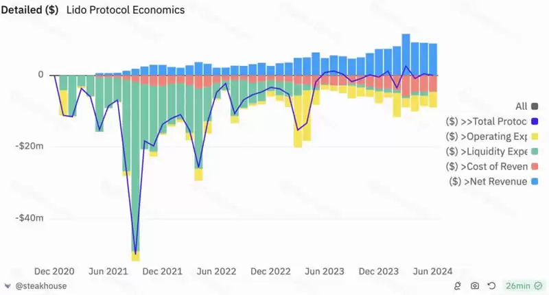 山寨币跌跌不休,是时候重新关注Defi了