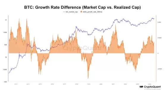 CryptoQuant：比特币目前位于牛市中期！减半行情还没飙升起来