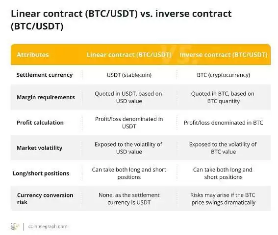 什么是反向期货合约 反向期货合约和正向期货合约有什么不同