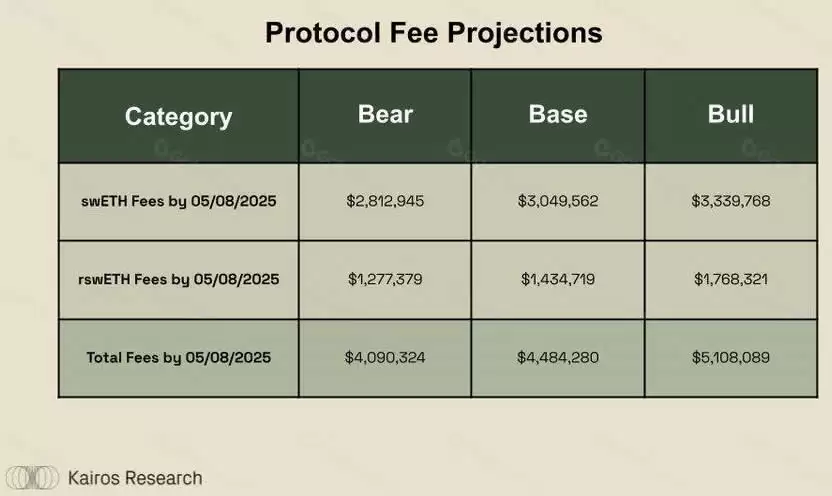 什么是Swell？Swell Network:深入探讨最有趣的L2