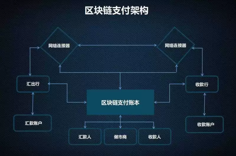 区块链并行执行是什么?为什么下一代区块链并行执行很重要