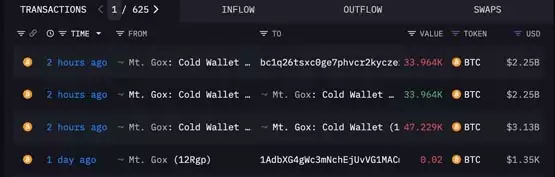门头沟Mt.Gox再转出22.5亿美元比特币！BTC能守住6.6万吗？