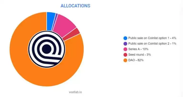 ONDO币是百倍币吗?ONDO币如何购买交易?