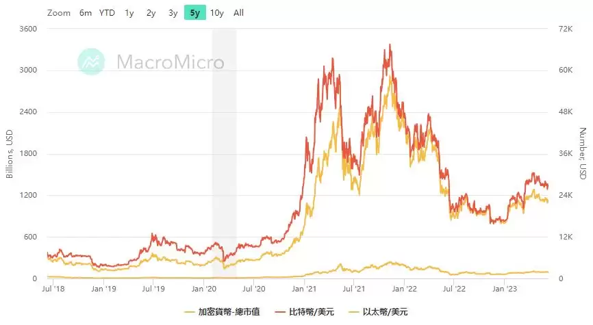 加密货币怎么玩?去哪交易?如何用虚拟货币赚钱?