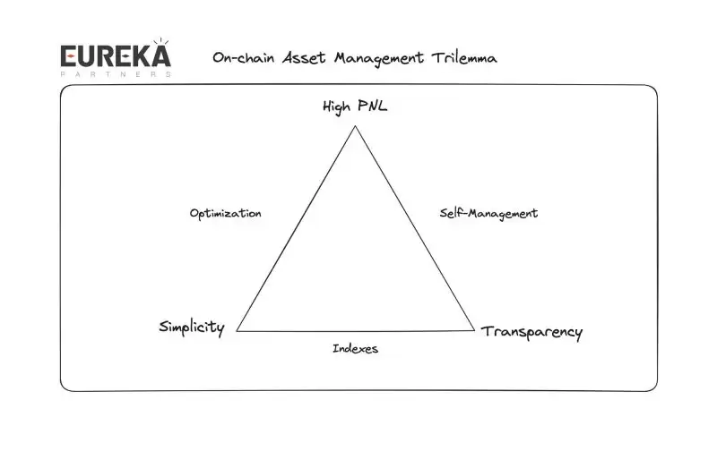 一文详细解读Quantlytica(AI与资产管理的结合未来怎么样)