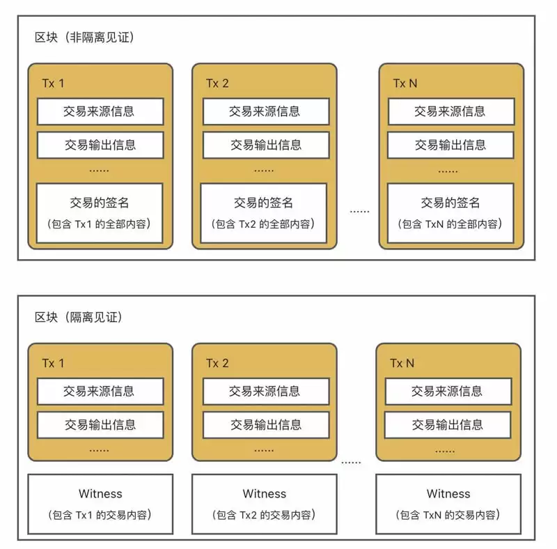 Web3新手必备:我的比特币为什么有多种地址？