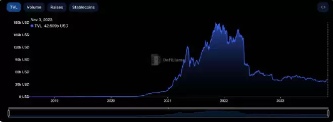 什么是DeFi和加密货币领域的现实世界资产(RWA)?