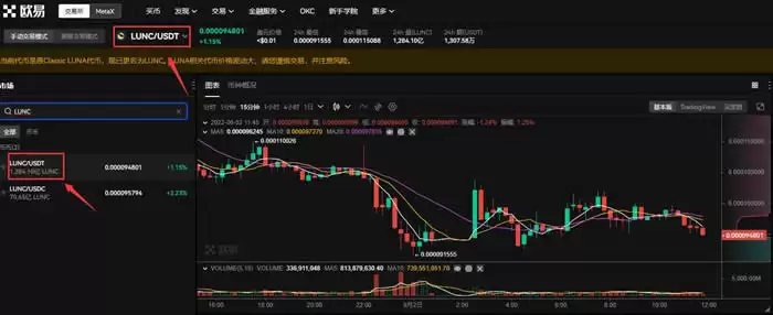 LUNC币是什么?会达到1美元吗?LUNC币价格预测