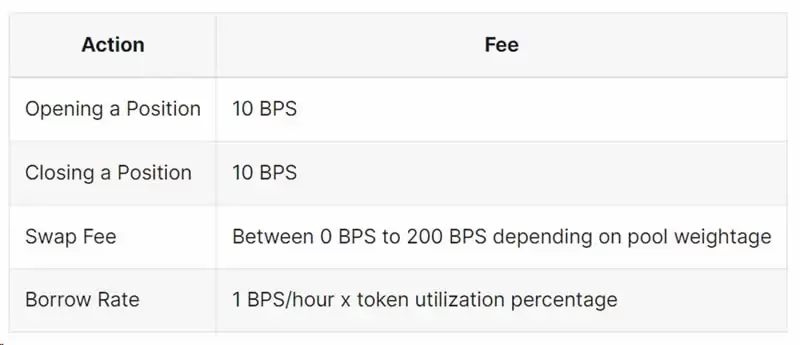 Jupiter是投资Solana的放大器吗?