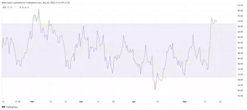 LINK币因反弹过度看涨，LINK币未来行情将迎来回调