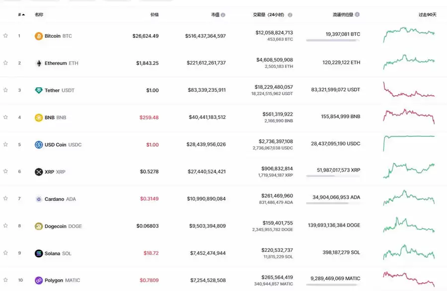 加密货币怎么玩?去哪交易?如何用虚拟货币赚钱?