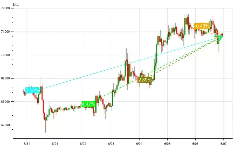 币安币BNB突破历史新高暴涨至1000亿美金 市场技术与情绪环境分析