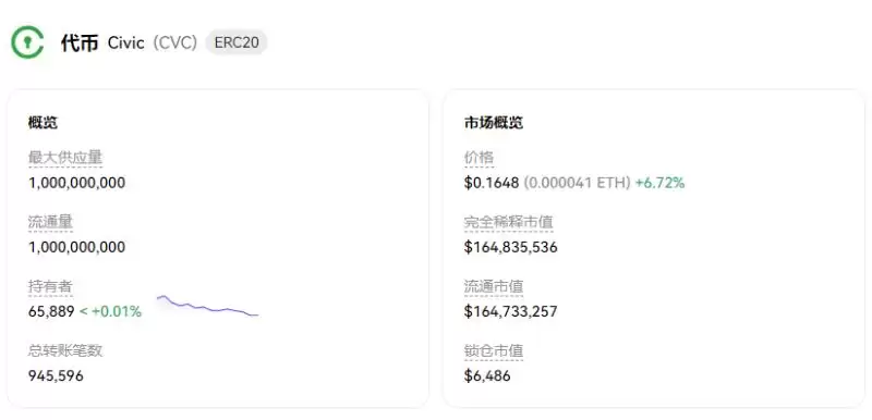 CVC币是什么?Civic币未来前景分析