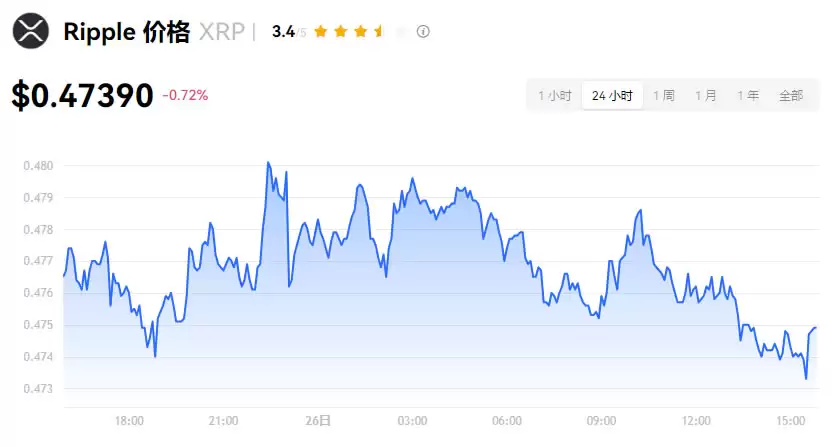 加密货币是什么？种类有哪些？交易所、风险一次看