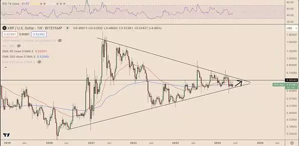 为什么今天XRP价格上涨?XRP价格上涨原因分析