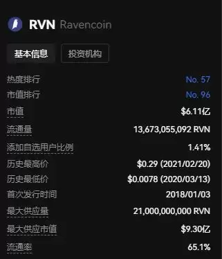 RVN币为什么都不涨?RVN币未来价格预测