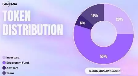 FAR(Farcana)是什么币?FAR币价格走势分析及未来预测