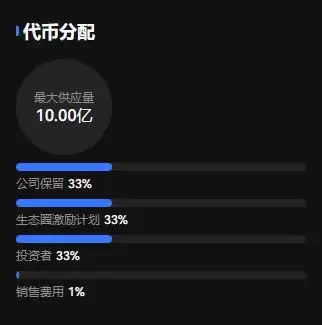 CVC币是什么?Civic币未来前景分析