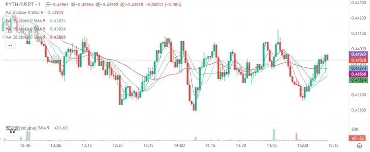 Pyth Network技术分析图