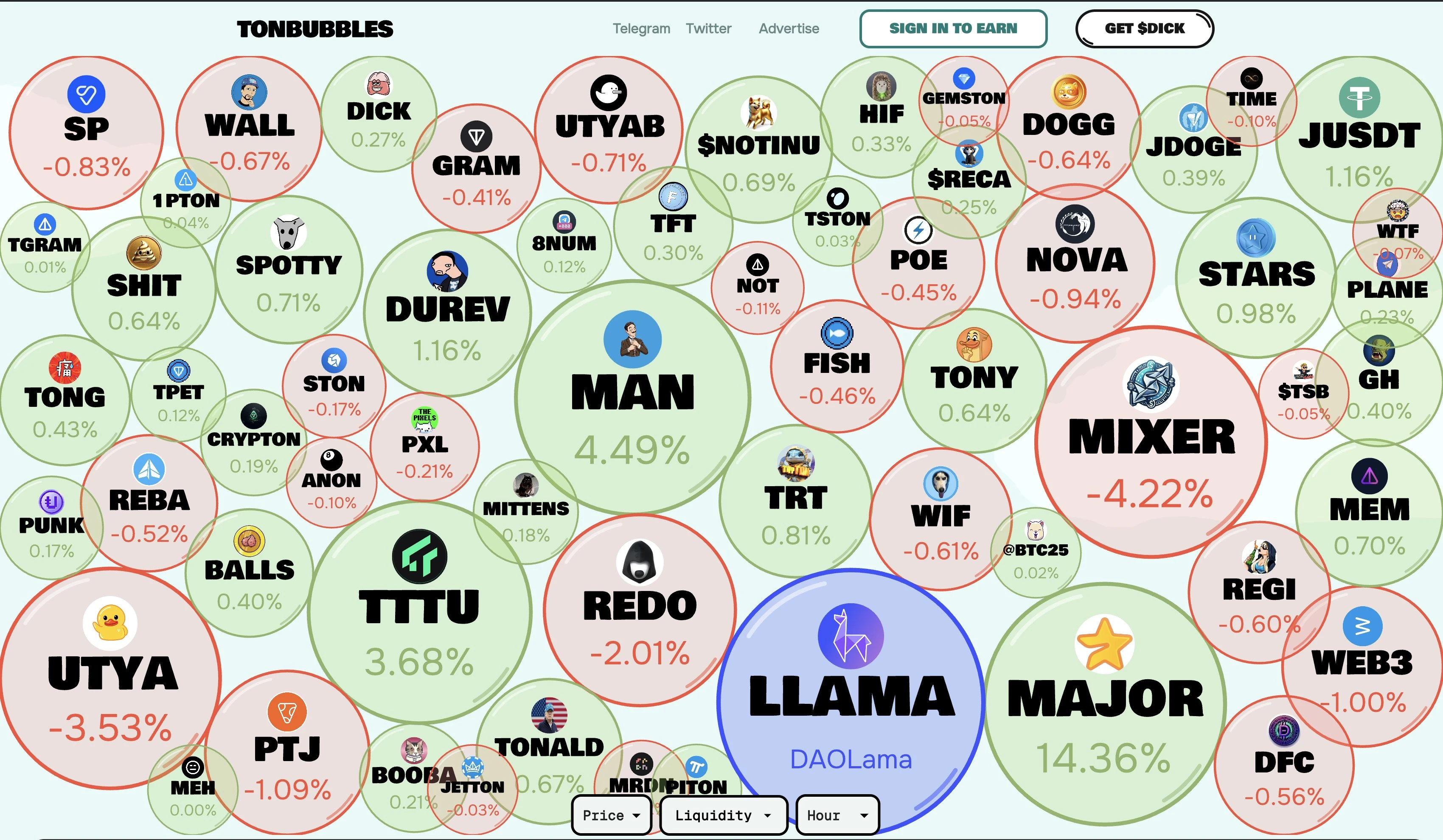 TON币前景:从开发者角度看TON未来增长潜力(附黑客松优质项目)