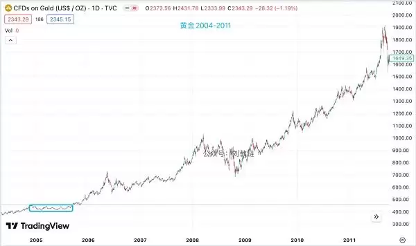 大分歧:2024年底向上还是向下?