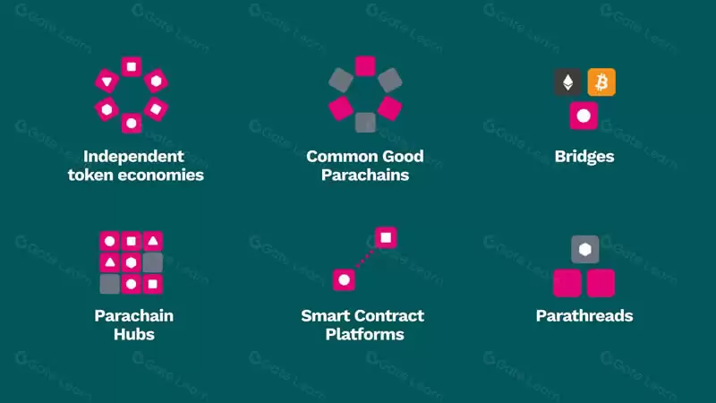 什么是Layer0区块链？Layer0的应用和项目介绍
