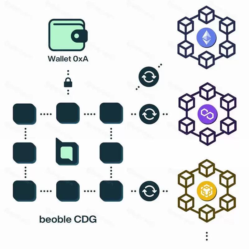 beoble (BBL) 币是什么？BBL币价格走势分析及未来预测