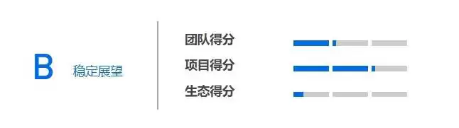 RVN币为什么都不涨?RVN币未来价格预测