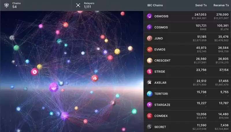 Layer 1 区块链工作原理图