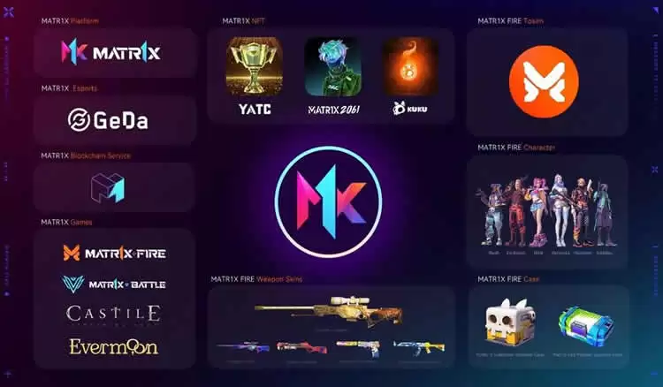 Matr1x(MAX)币是什么？登陆OKX Jumpstart,MAX币未来潜力如何？