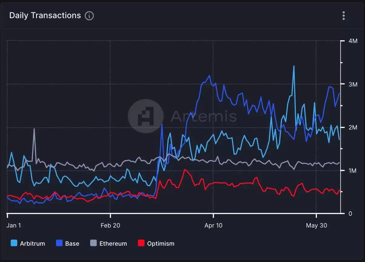 Layer3还有哪些项目值得关注？L3热门项目介绍