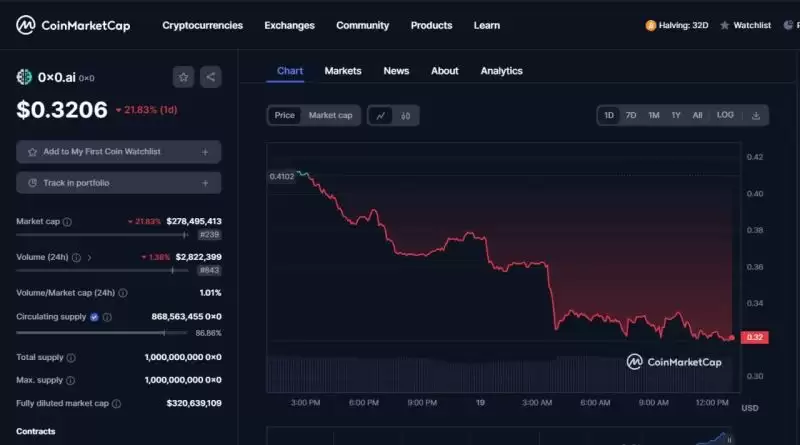 一文解读AI赛道值得关注四大方向和值得投资的十大AI项目排行榜