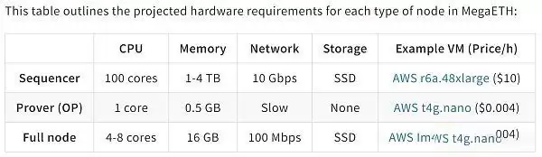 一文详解MegaETH实时以太坊是什么