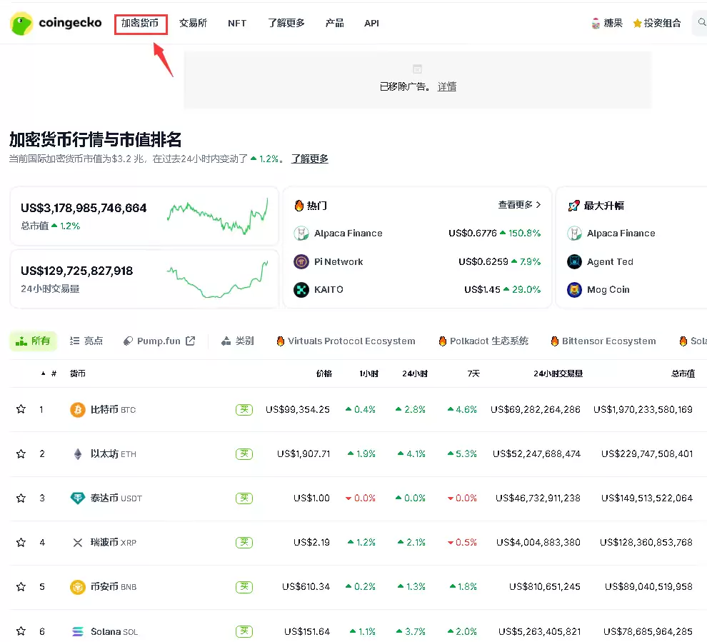 Coingecko币虎使用教学:追踪加密货币价格的实用工具