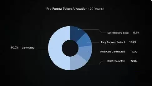 io.net(IO)币是什么？IO代币经济学以及未来潜力分析