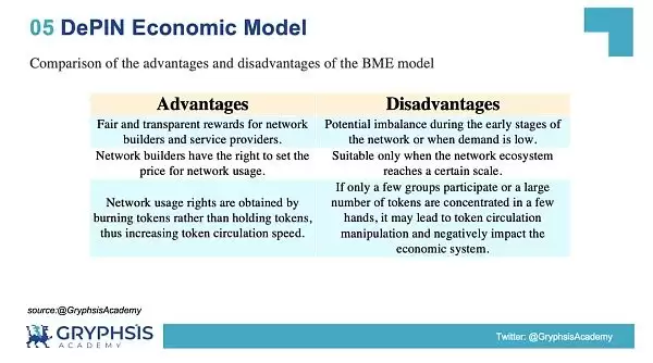 DePIN赛道是什么?一文解密DePIN生态(AI算力的变革力量)