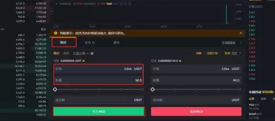 WLD币价格预测2025-2030:世界币WLD是一项好的投资吗?
