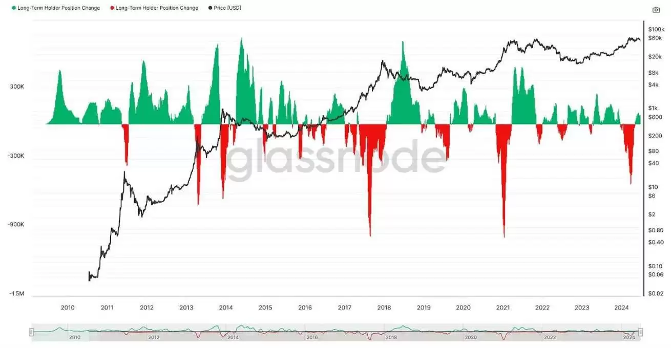 比特币行情解析:比特币横盘4个月为什么7.3万美元不是周期顶部