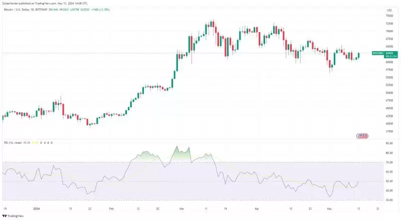 比特币BTC价格数据暗示几天内将突破2