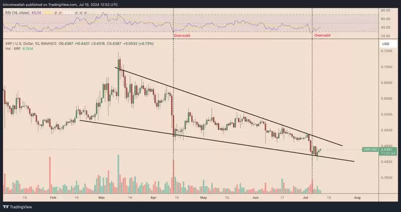 为什么今天XRP价格会快速上涨