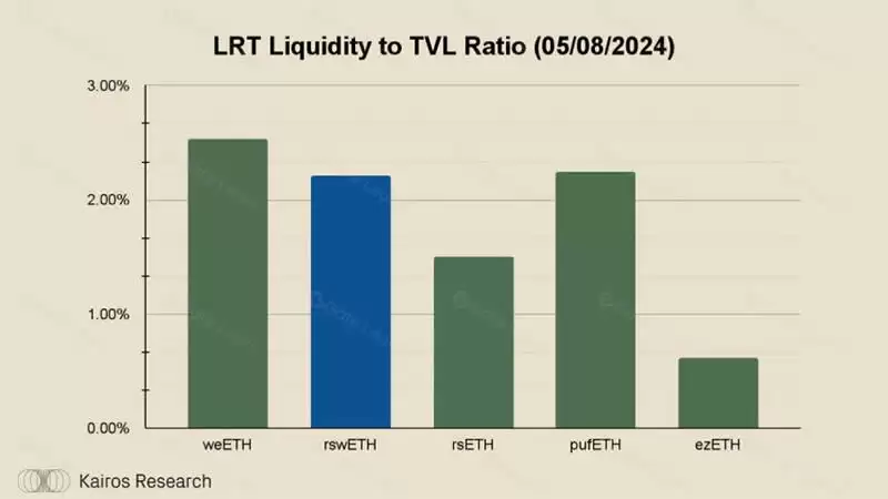 什么是Swell？Swell Network:深入探讨最有趣的L2