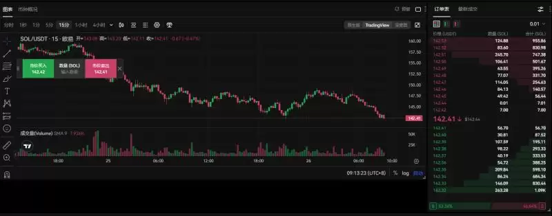 索拉纳币是什么?索拉纳币价格预测